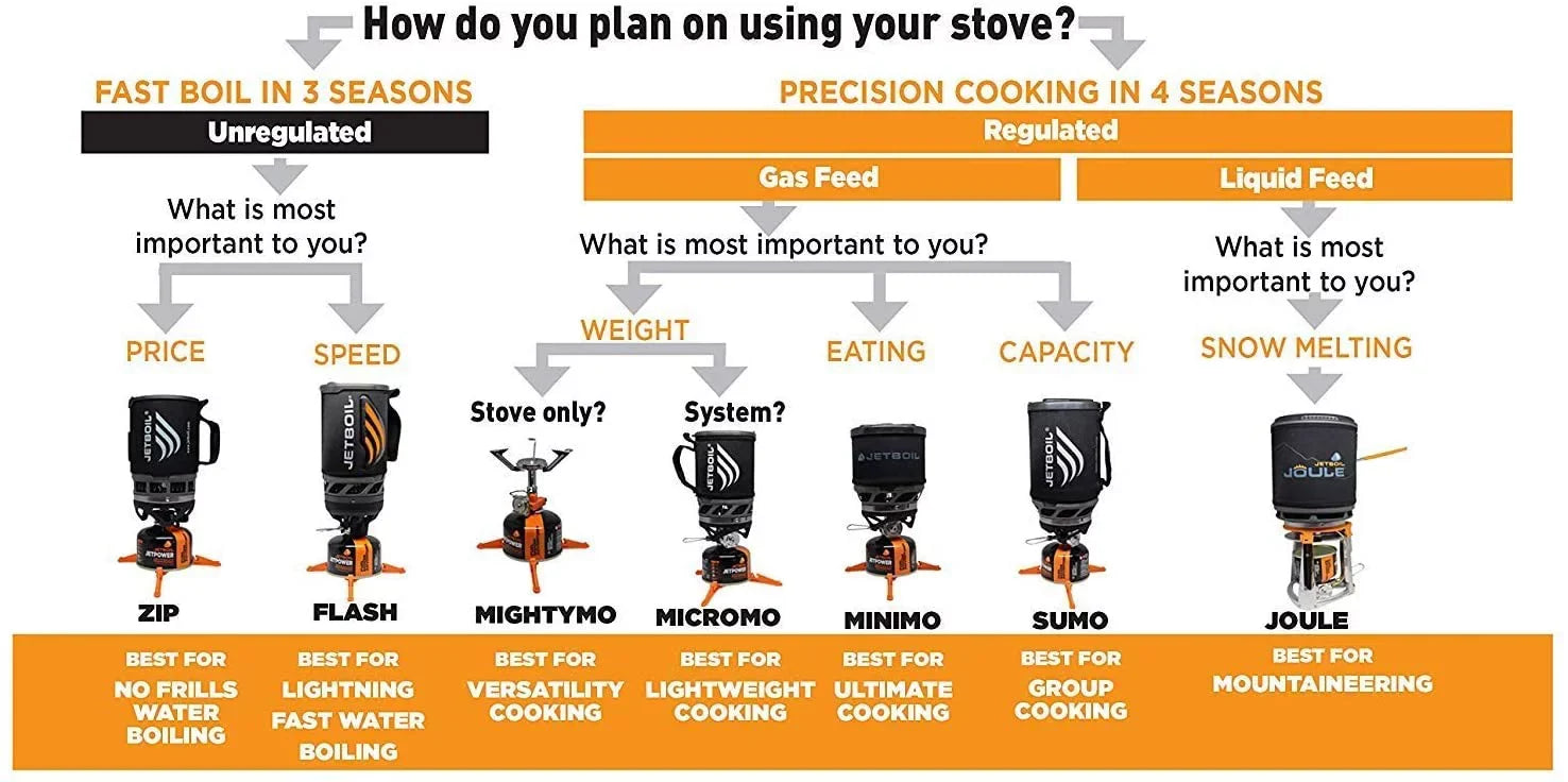 Jet Boil Flash Cooking System - Camo