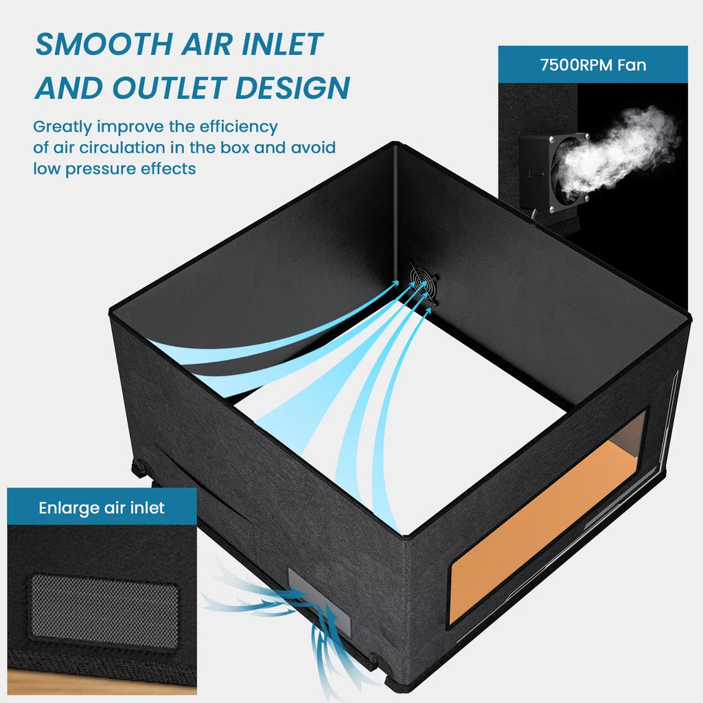 Protective Box,700x700x460mm Size Compatible Most  Pipe Eye Vent Cover A5 + Filter + P7 M40 P7 M40 Vent Filter A5 M30  Laser Vent Cousopo A5 + dsfen Demwa A5 + A5 M30 Vent