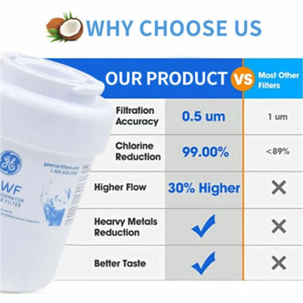 3 Pack  Refrigerator Water Filter, Replacement for Smart Water , , ,  -1, WFC1201, GSE25GSHECSS, PC75009, RWF1060