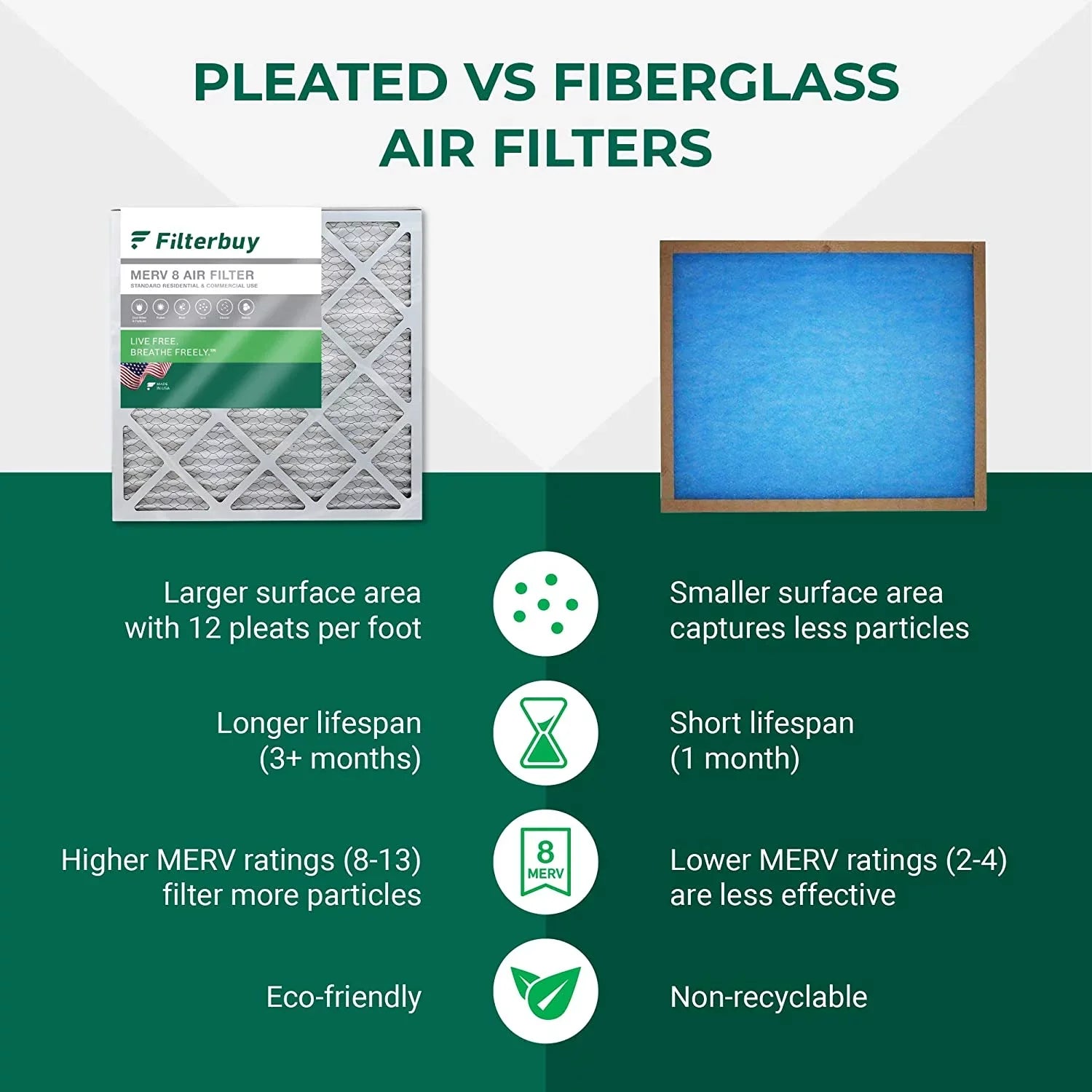 Filterbuy 20x25x4  8 Pleated   Furnace Air Filters (6-Pack)