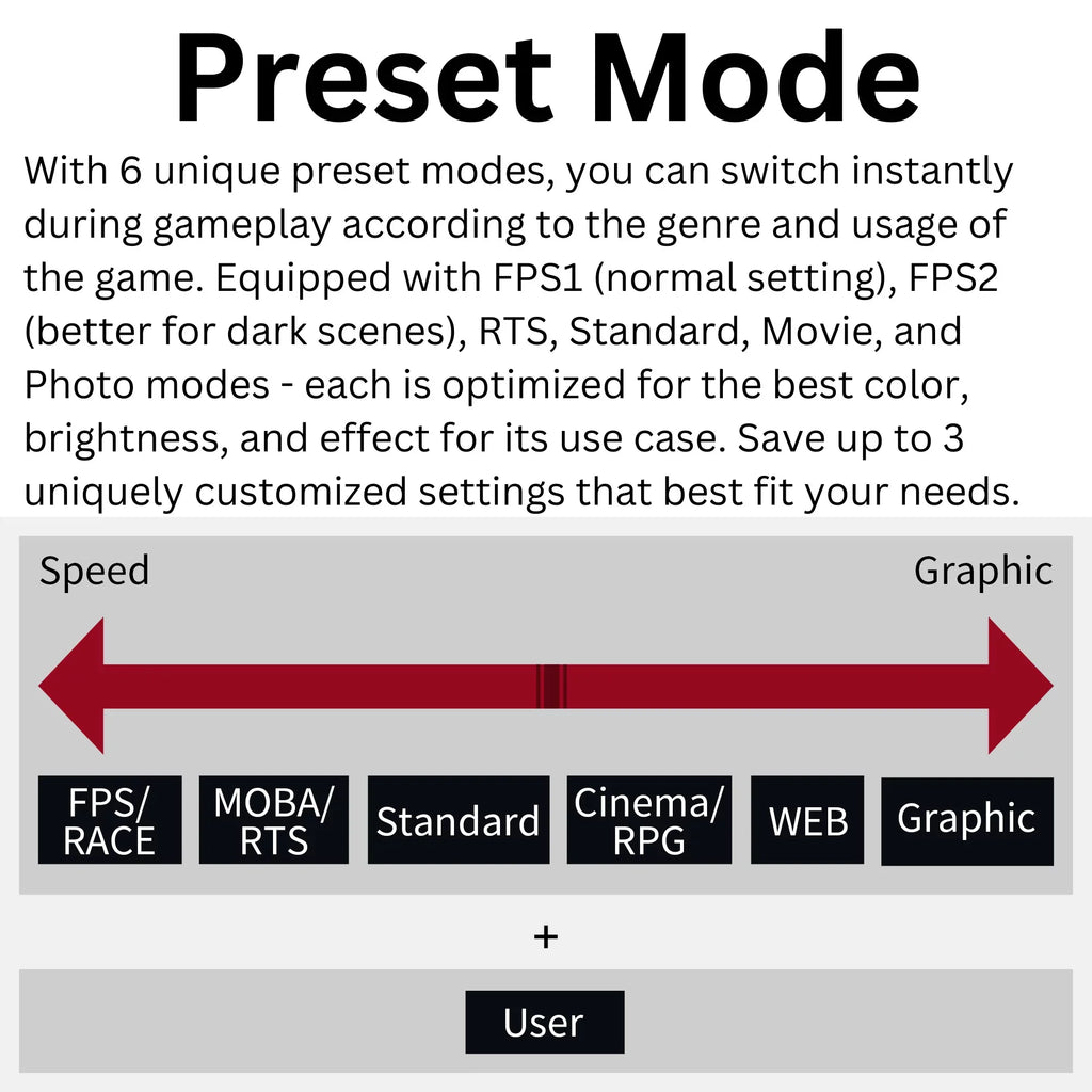 Funai 32"  Curved 240Hz, 1ms, , ,  FreeSync™ Premium Enabled Gaming Monitor (-32C545)