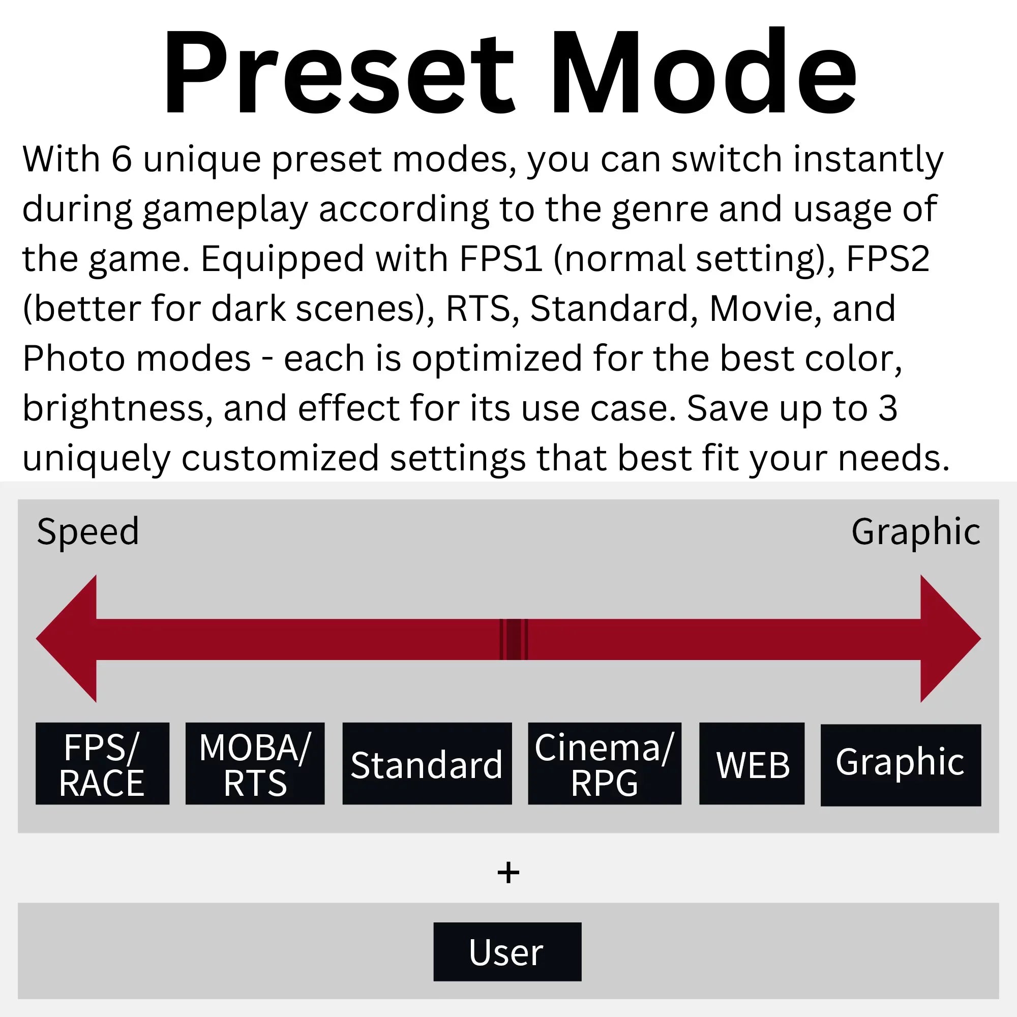 Funai 32"  Curved 240Hz, 1ms, , ,  FreeSync™ Premium Enabled Gaming Monitor (-32C545)