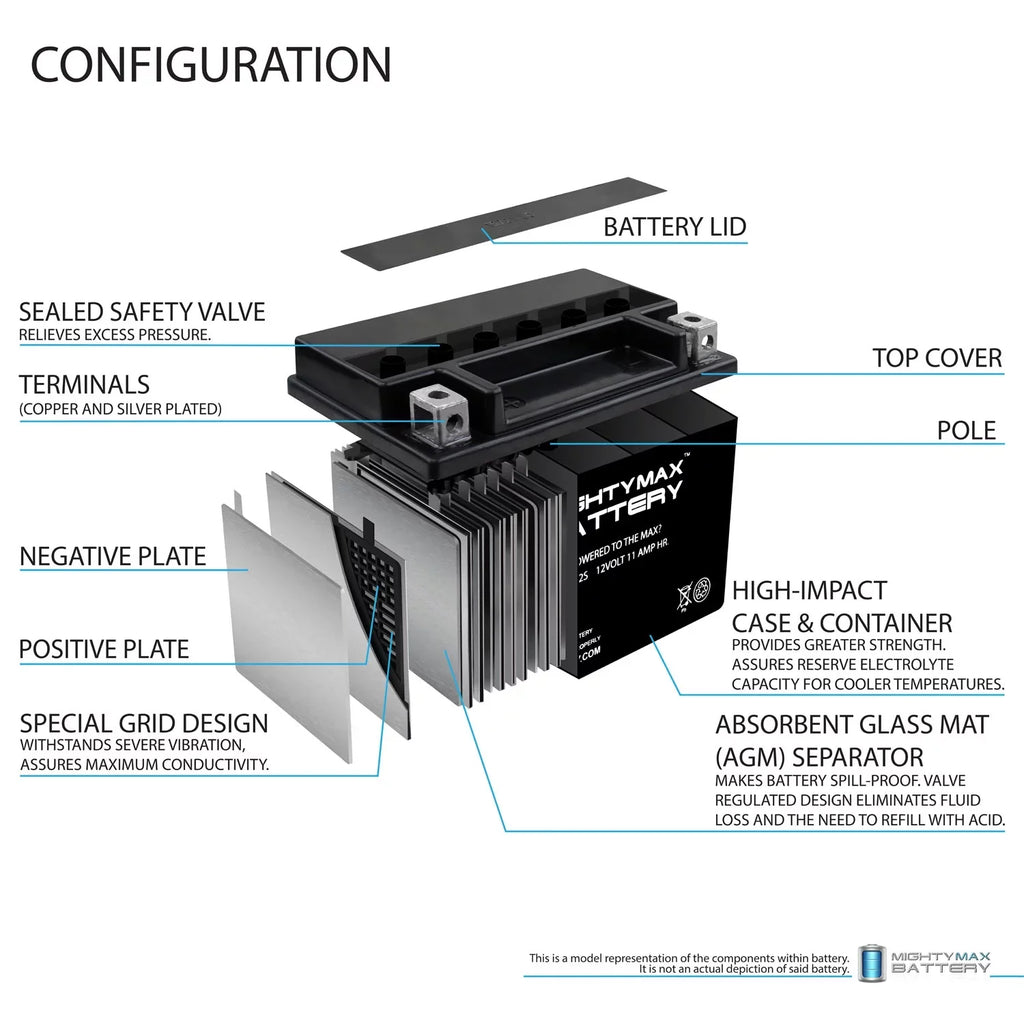 YTZ12S 12V 11Ah Replacement Battery compatible with Yamaha 5SE-H2100-01-00 - 8 Pack