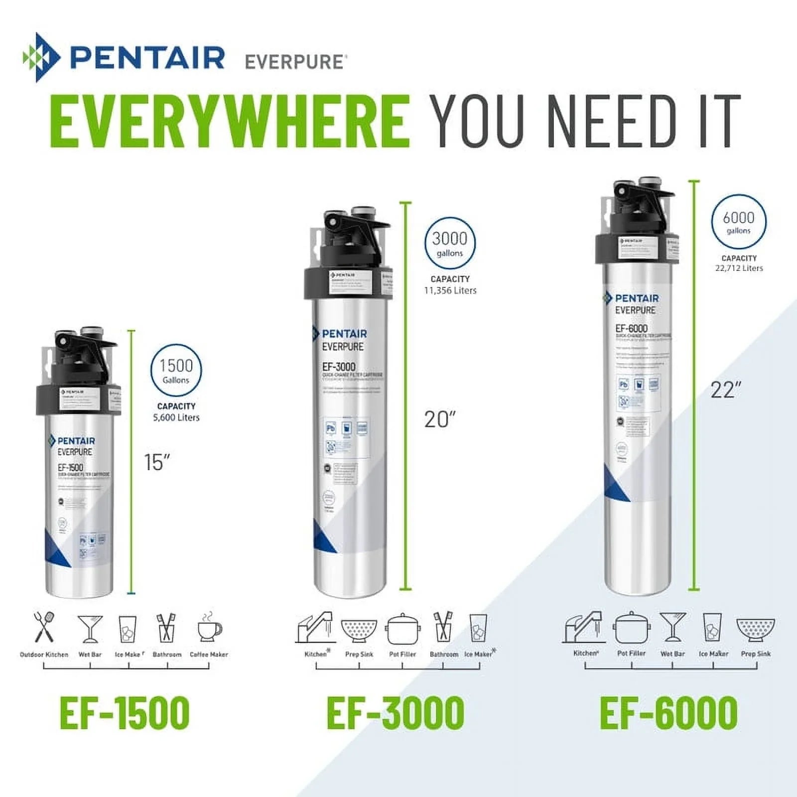 Everpure -6000 Drinking Water System