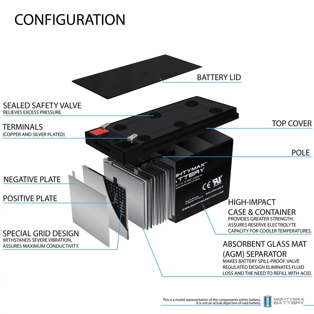 12V 7.2AH Battery for MarCum -3TC Fishing Sonar + 12V 1Amp Charger
