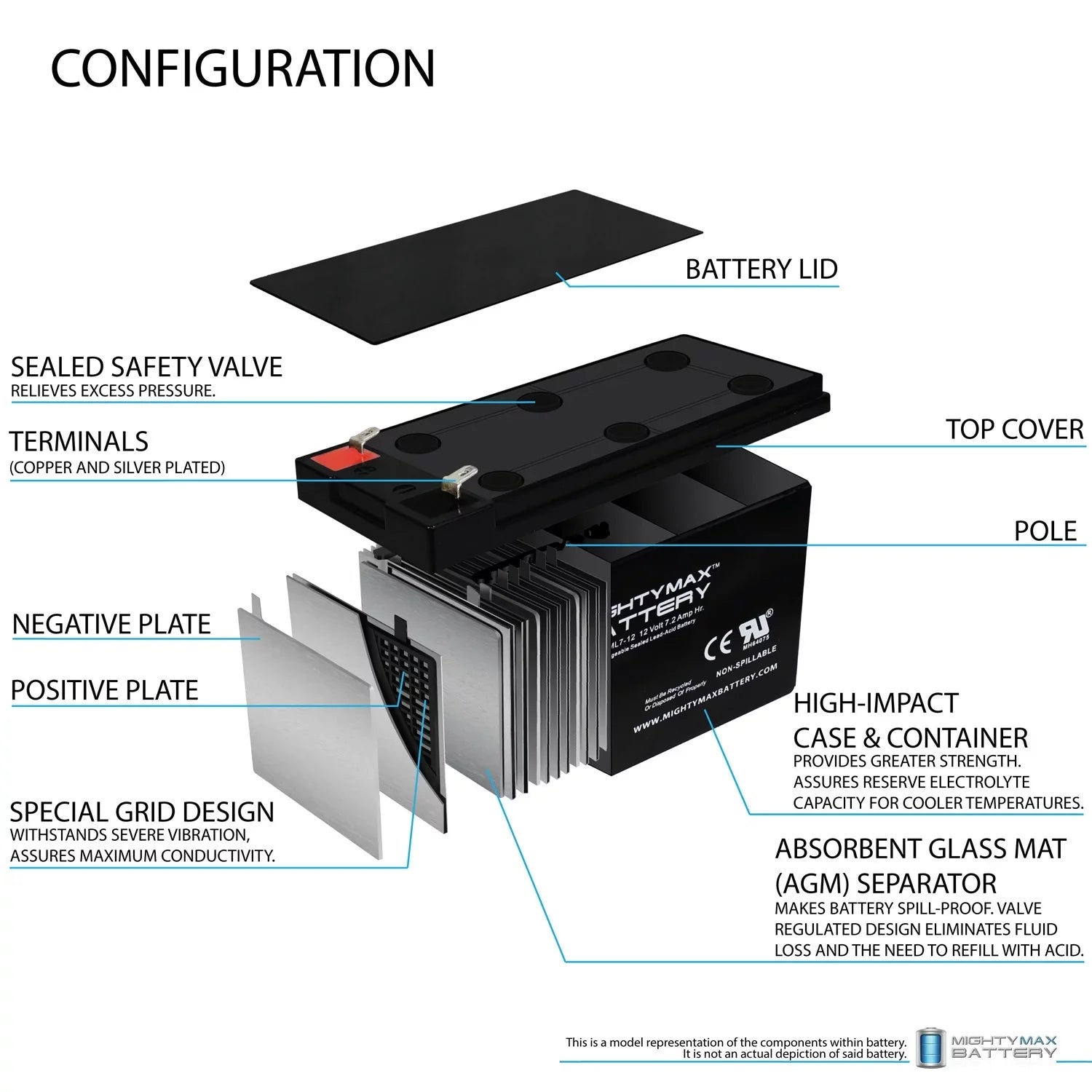 12V 7.2AH Battery for MarCum -3TC Fishing Sonar + 12V 1Amp Charger