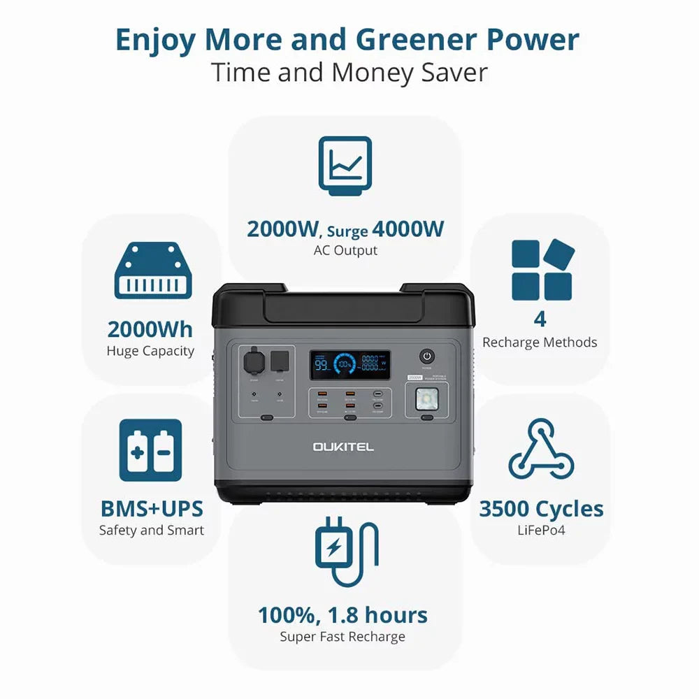 P2001 Portable  Station 2000Wh/51.2V Safe LiFePO4 Solar Generator  2000W Pure Sine  Battery  Station for Home  Camping Emergency Battery Backup Support