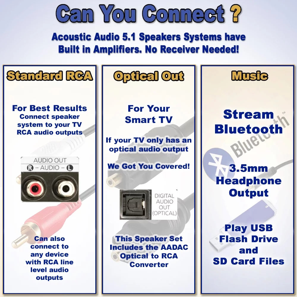 Acoustic Audio AA5172 Home Theater 5.1 Bluetooth Speaker System with  and Optical Input