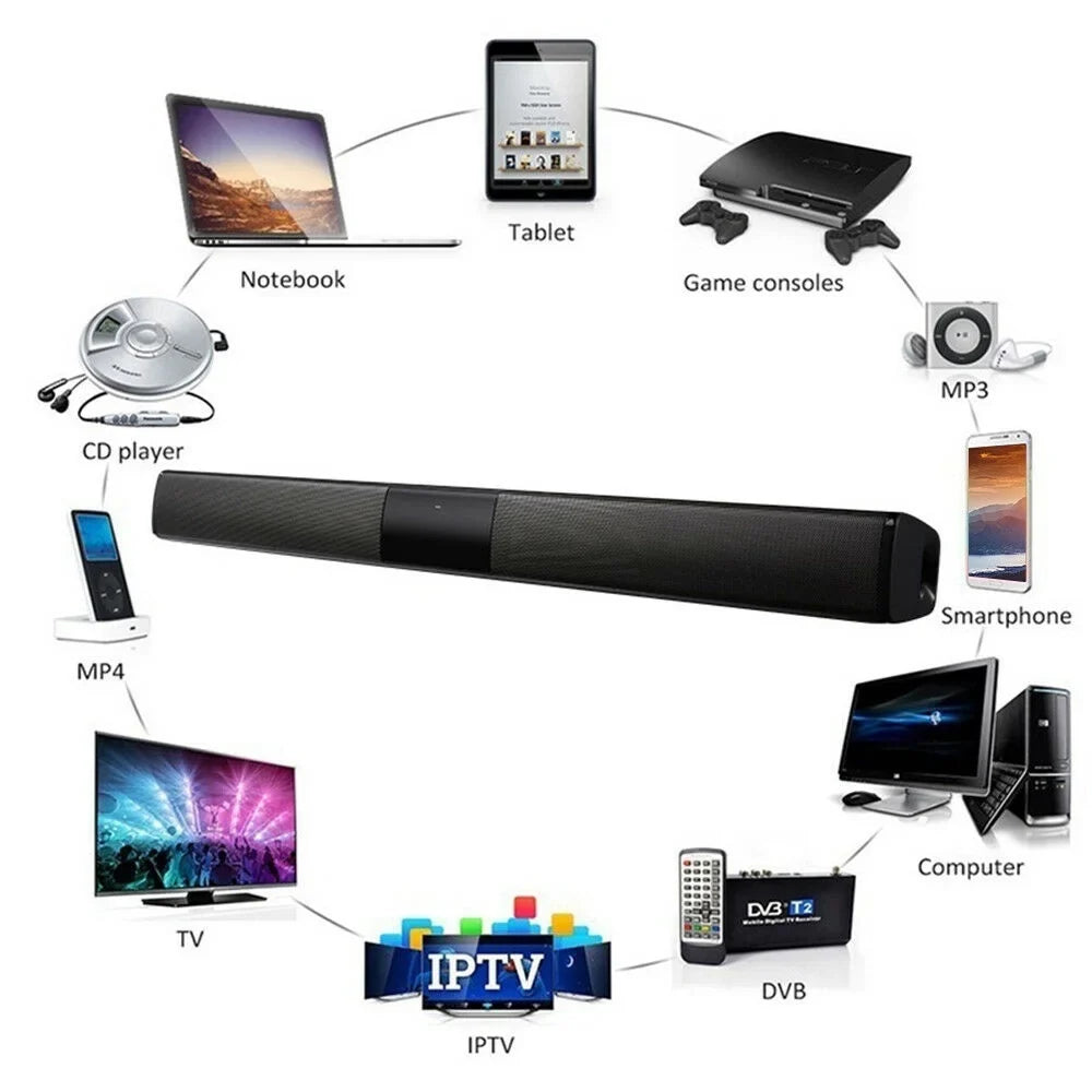 3D Portable Home Wireless Speakers System Soundbar Sound Bar Bluetooth Bluetooth V4.2  Sound Bar