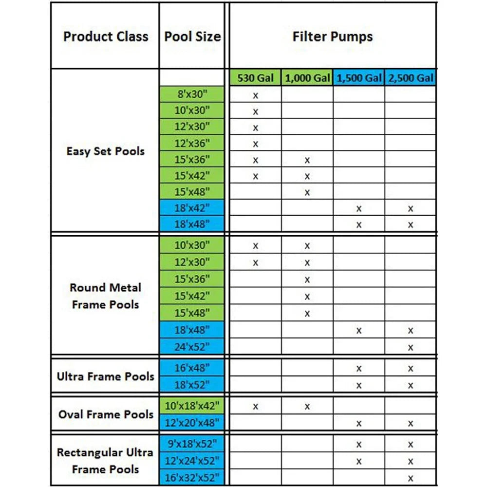 Intex 12 Foot x 30 Inches Pool with Intex 530  Pool Cartridge Filter Pump