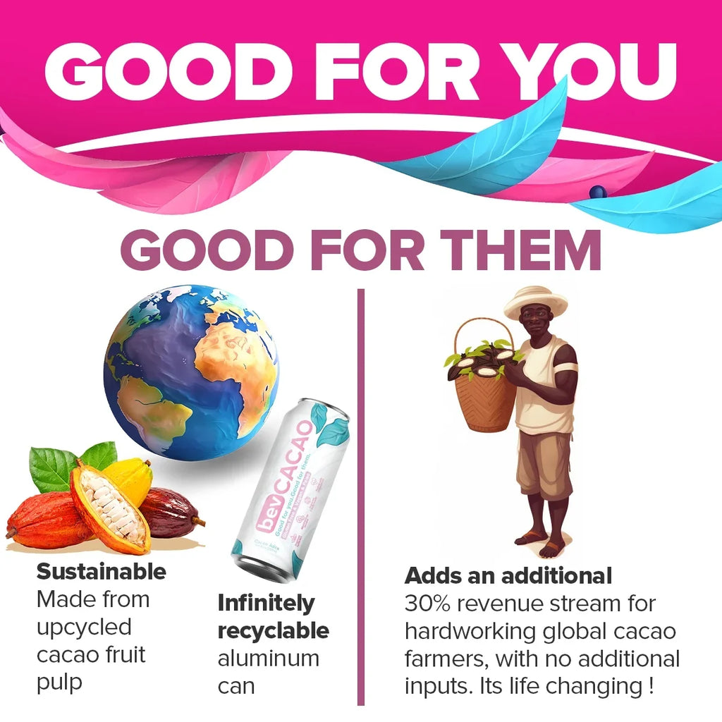 bevCacao Cacao Juice Superfruit | Highest Antioxidant Drink| Natural Electrolytes | Healthy Energy Boost | Improves Hydration. Fruit of the Cocoa Pod. 8.4oz Cans 8 Pack