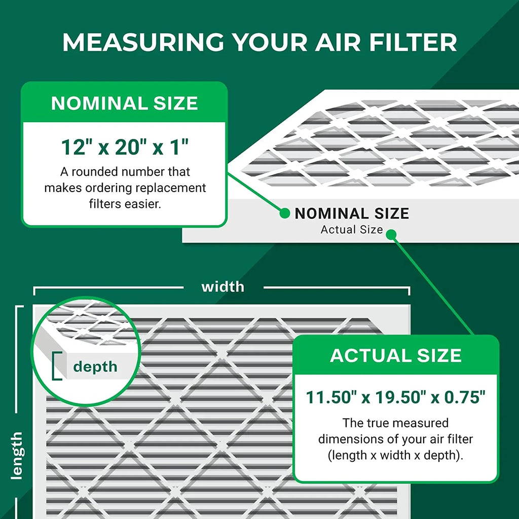 Filterbuy 12x20x1  11 Pleated   Furnace Air Filters (12-Pack)