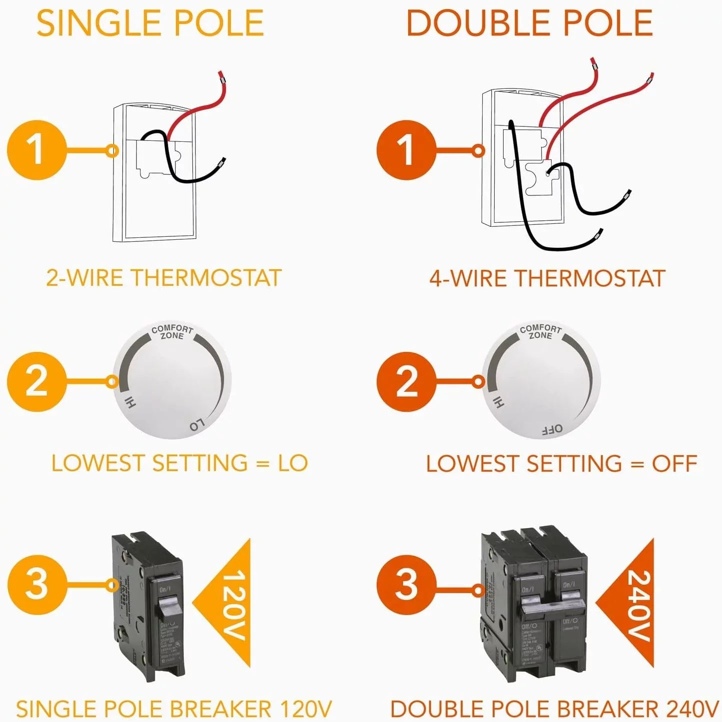 Series Mechanical Thermostat Double Pole (Model: TD322W), 22 Amp, 120/208/240 Volt, 5280 Watt, White