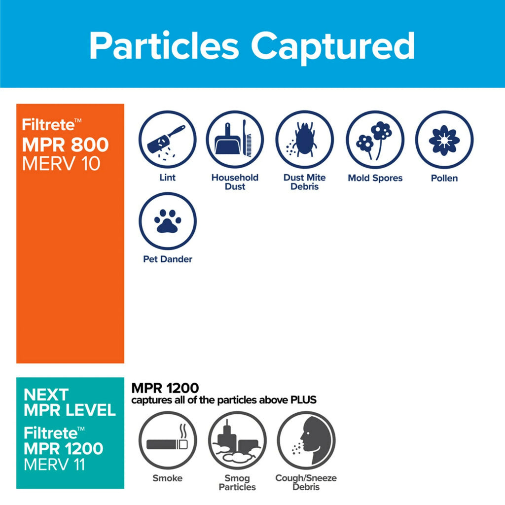 Filtrete 24x24x1 Air Filter,  800  10, Micro Particle Reduction, 4 Filters