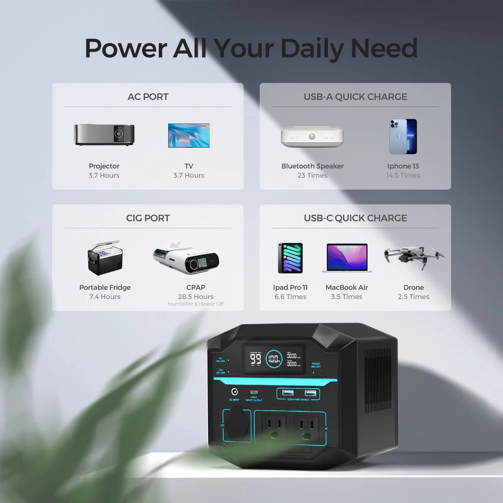 Renogy Portable Power Station 222Wh Solar Generator 2 120V/200W  Outlets, 60W -C  Output, Lightweight Lithium Backup Battery Pass-Through Charging for Outdoor Camping Home Emergency
