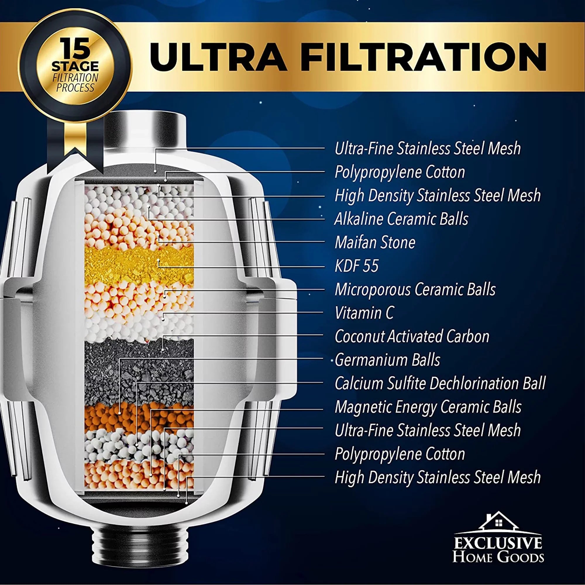 Exclusive Home Goods Rainfall Shower Head & Showerhead Filter System for Hard Water