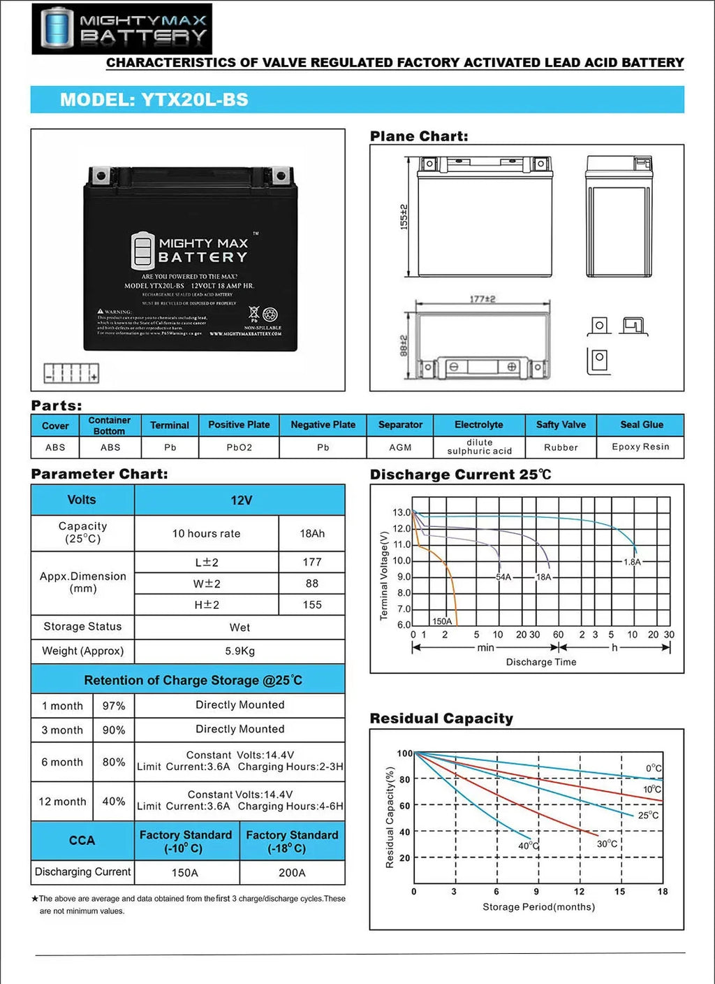 YTX20L- Battery Replacement for Yamaha 973 Nytro 06-07