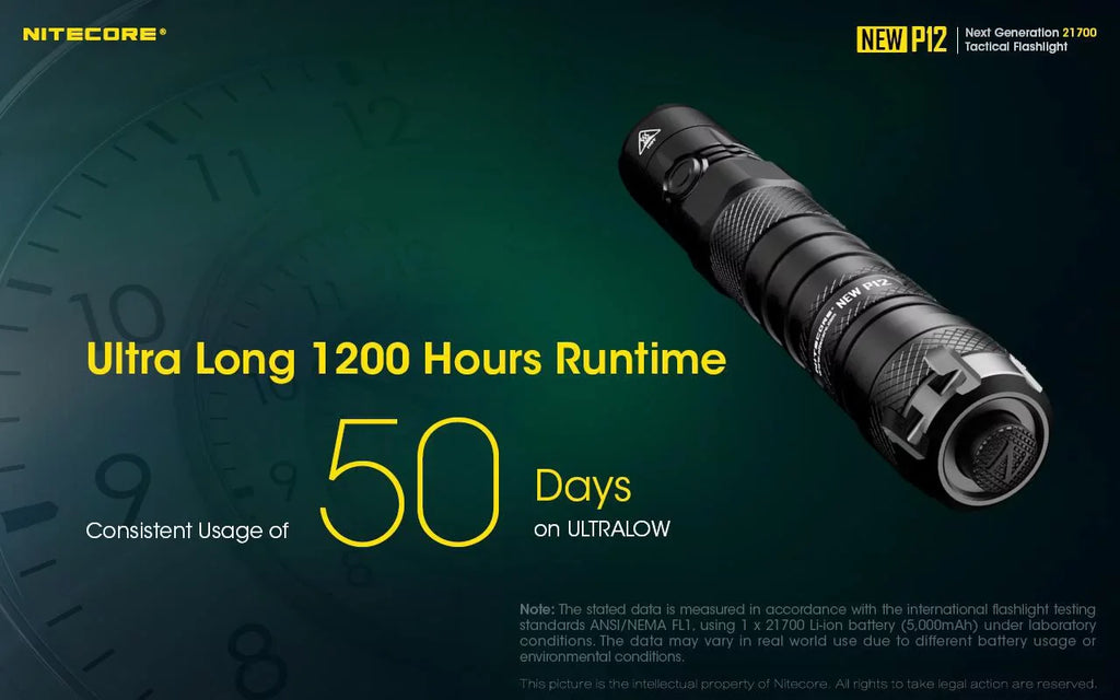 Nitecore New P12 Version  Flashlight - 1200 Lumens w/NL2150HPR Battery,  Cord, Offset Mount, RSW3 Pressure Switch,  and  3Amp Wall Adapter