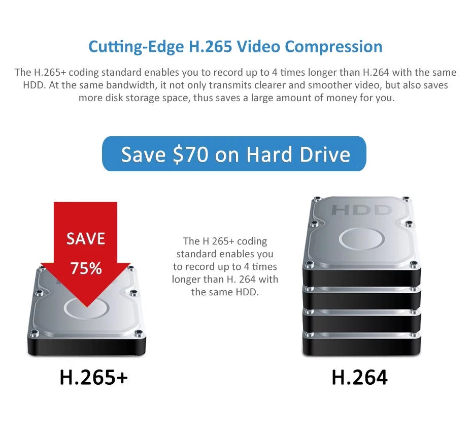 Anpviz 4K 12MP 64CH PoE Network Video Recorder , Embedded Plug & Play for 24/7 Video Recording, / Simultaneous Output