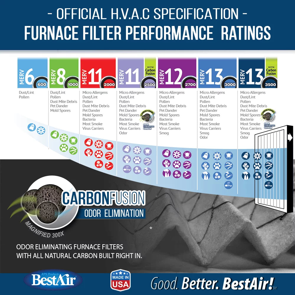 BestAir PFHW2025-11CR Carbon Infused Honeywell 20x25x4 Series 2500  11 Pet Filter