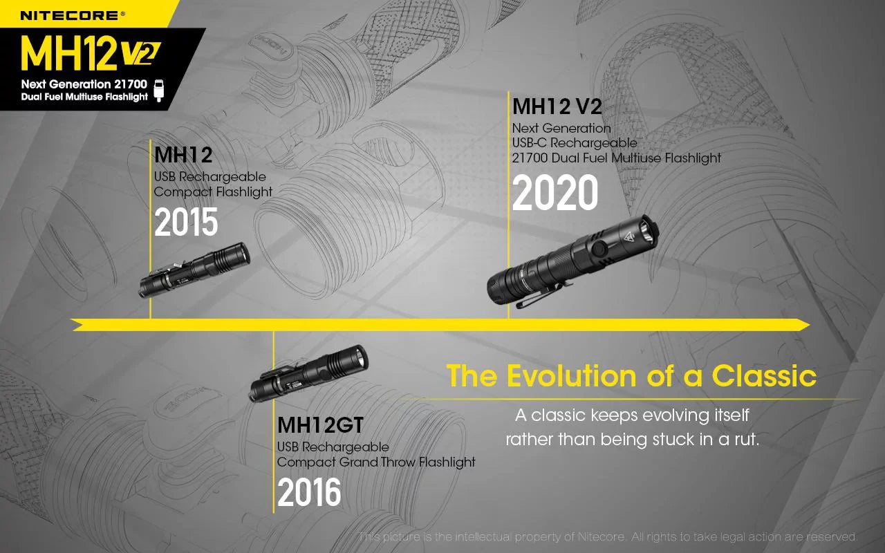 Combo: Nitecore MH12 V2  -L2 V6  Flashlight -1200 Lumens -21700 Battery (Included) + NL2150HPi 21700 5000mAh Battery