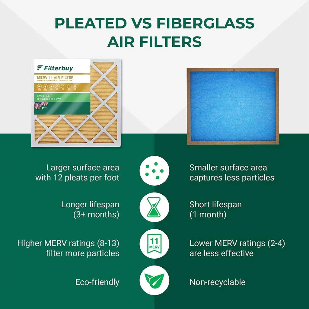 Filterbuy 25x32x2  11 Pleated   Furnace Air Filters (4-Pack)