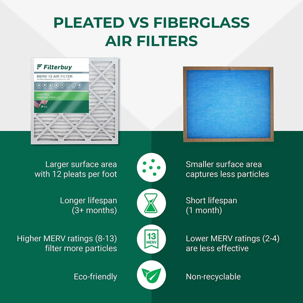 Filterbuy 18x25x2  13 Pleated   Furnace Air Filters (2-Pack)