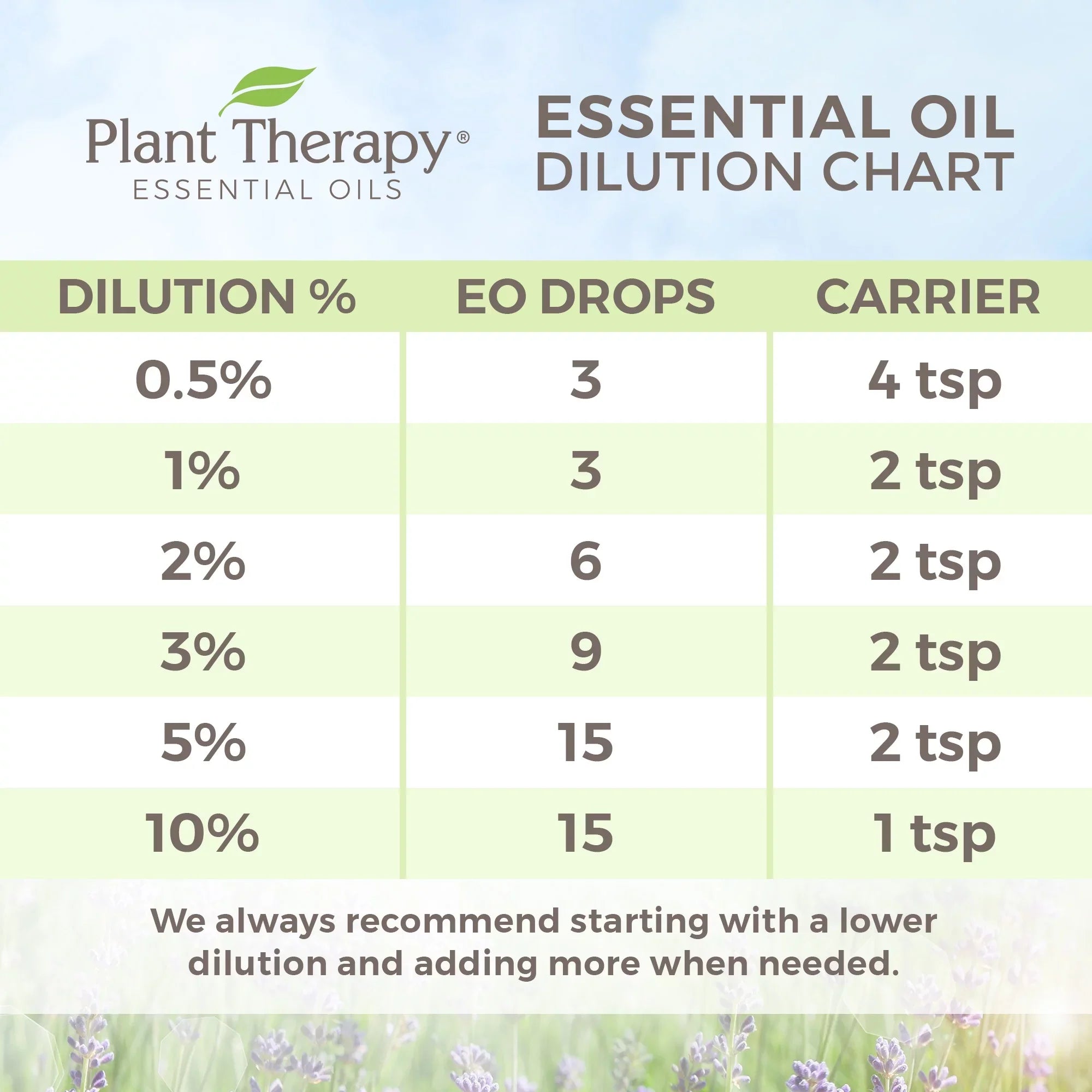 Plant Therapy Carrot Seed Essential Oil 30 mL (1 fl. oz.) 100% Pure, Undiluted, Therapeutic Grade