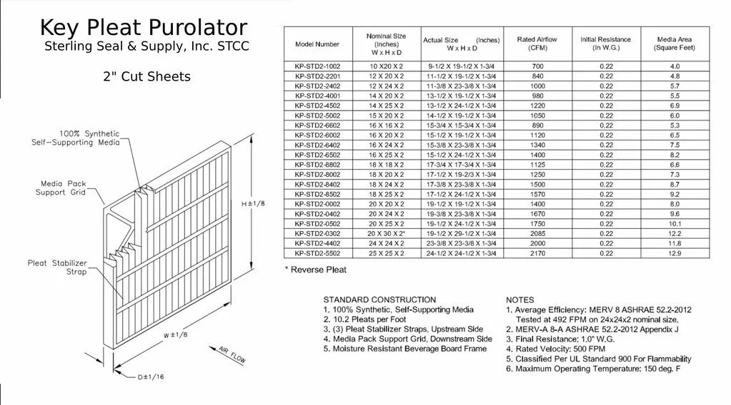 14x25x2 Key Pleat Purolator Air Filter -  8 (6 Pack)