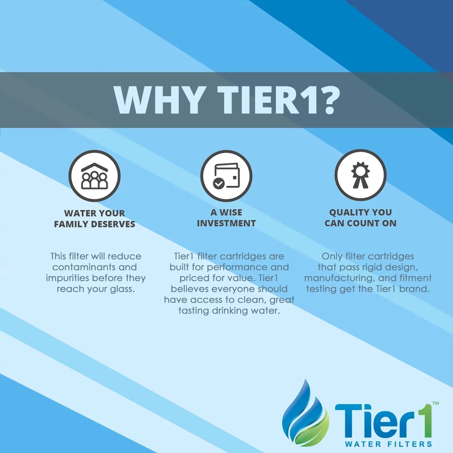 Tier1 5 Micron 10 Inch x 4.5 Inch Carbon Water Filter Replacement Cartridge Kit with 10 inch Big  Housing and Pressure Release (1 inch Inlet/Outlet) | Compatible with -, Home Water Filter