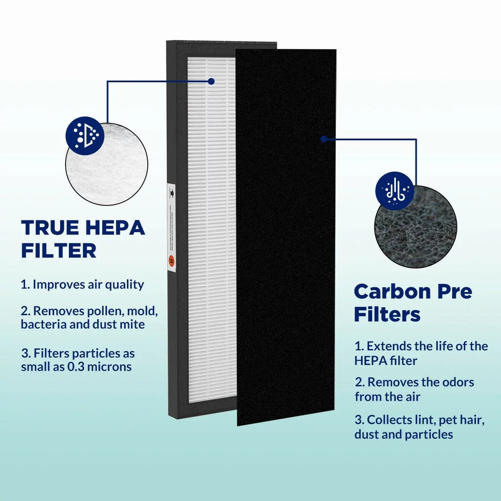 SimPure Raplacement Filter for FLT4825 Air Purifier, 4 Pack