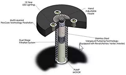 Hydro Torque Series Floating Fountain for Lake, Pond, Pool | 2  Motor | 8 Spray Patterns |Commercial or Residential | No Assembly Required | 3  Lights