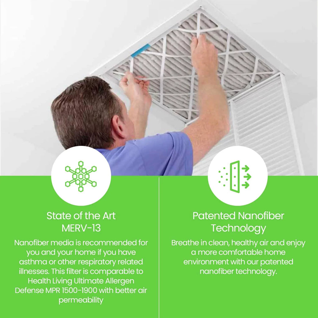 Filti 7500 Pleated Home  Furnace 20x20x2  13 Air Filter (2 Pack)