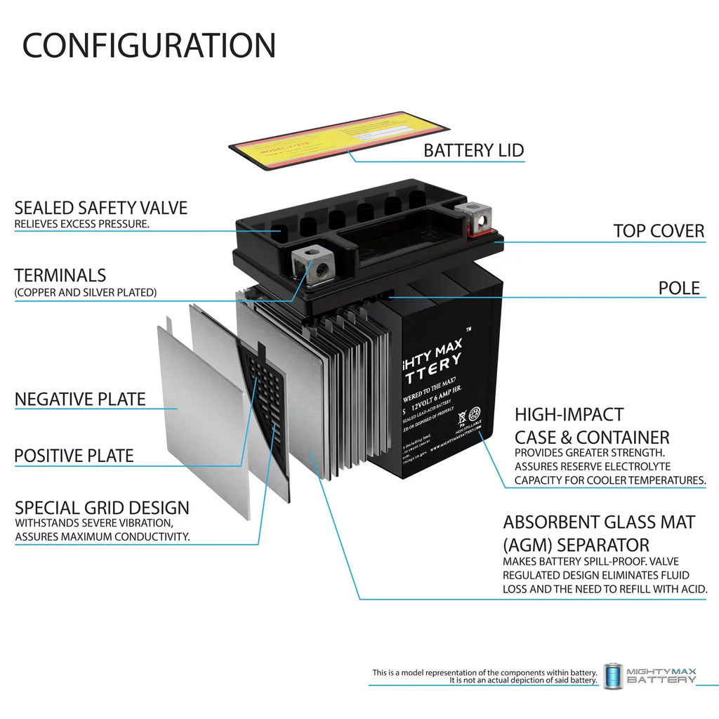YTZ7S 12V 6AH Replacement Battery compatible with Protek YTZ7S - 3 Pack