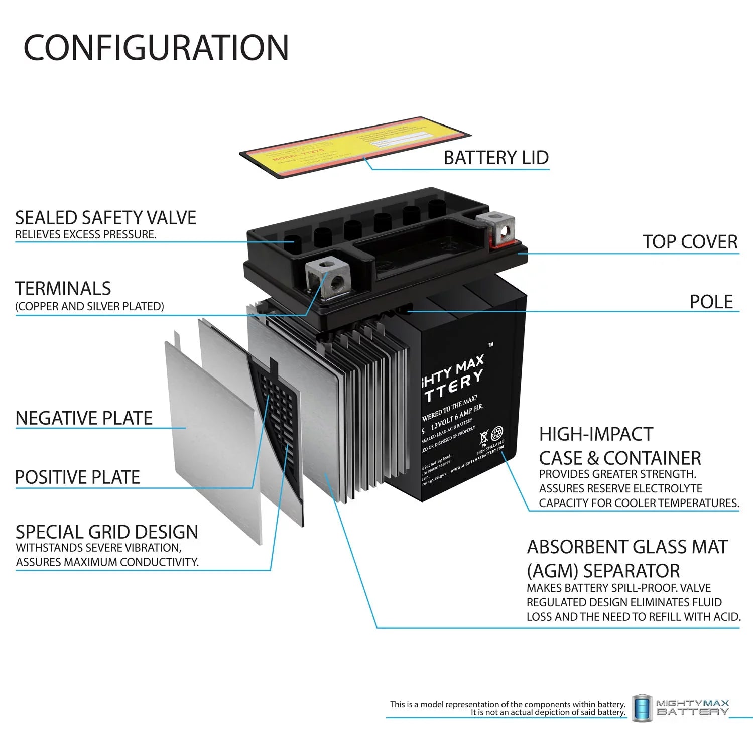 YTZ7S 12V 6AH Replacement Battery compatible with Protek YTZ7S - 3 Pack