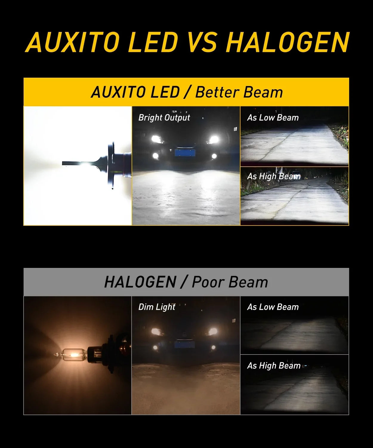 H4 9003 HB2  Bulb Fanless, Adjustable Beam 6500K Xenon White, 300% Night Visibility Dual Beam Conversion Kit Pack of 2