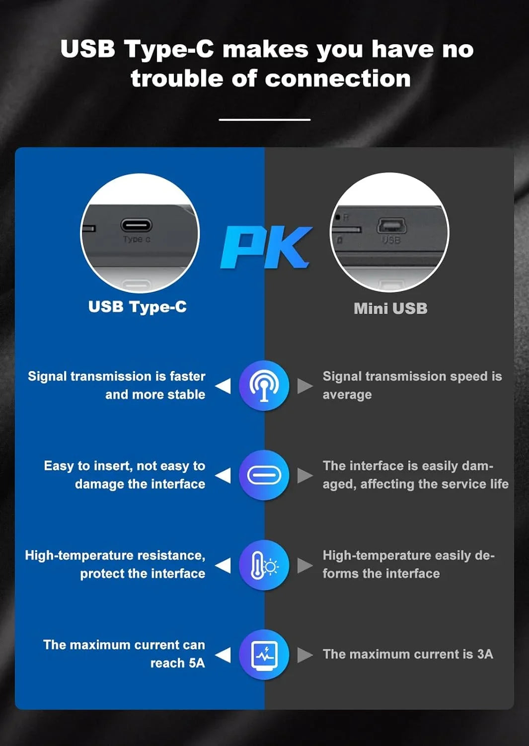 K17 Dash Cam 4K  12" Rear View Mirror Camera 2160P Ultra  Front and Rear Night Vision Parking Assistante 64GB Card