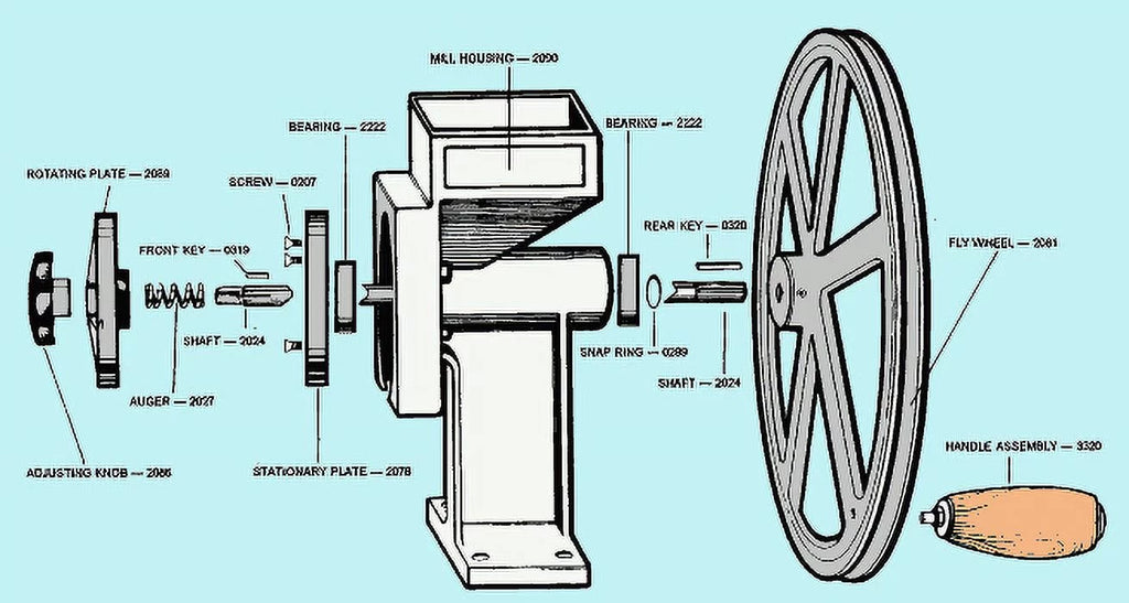 New Country Living Grain Mill & Large Corn & Bean Auger
