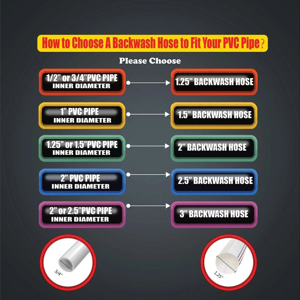 Pool Backwash Discharge Hose - Expertly crafted for reliable performance!