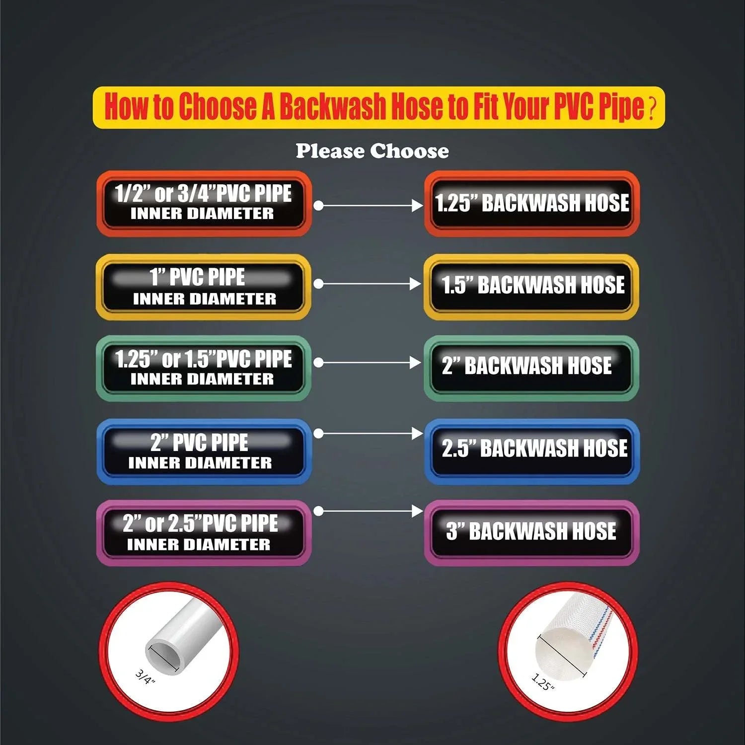 Pool Backwash Discharge Hose - Expertly crafted for reliable performance!
