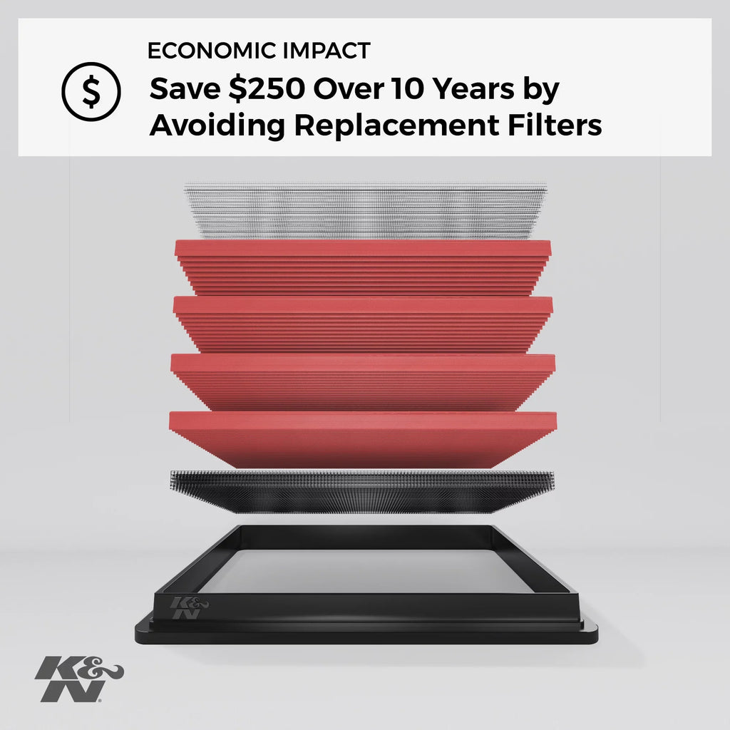 K&N Engine Air Filter: High Performance, Premium, Washable, Replacement Filter: 1994-2009 // (A4, A6, RS4, S4, S6, Allroad I, Allroad Quattro, Passat, Superb), 33-2125