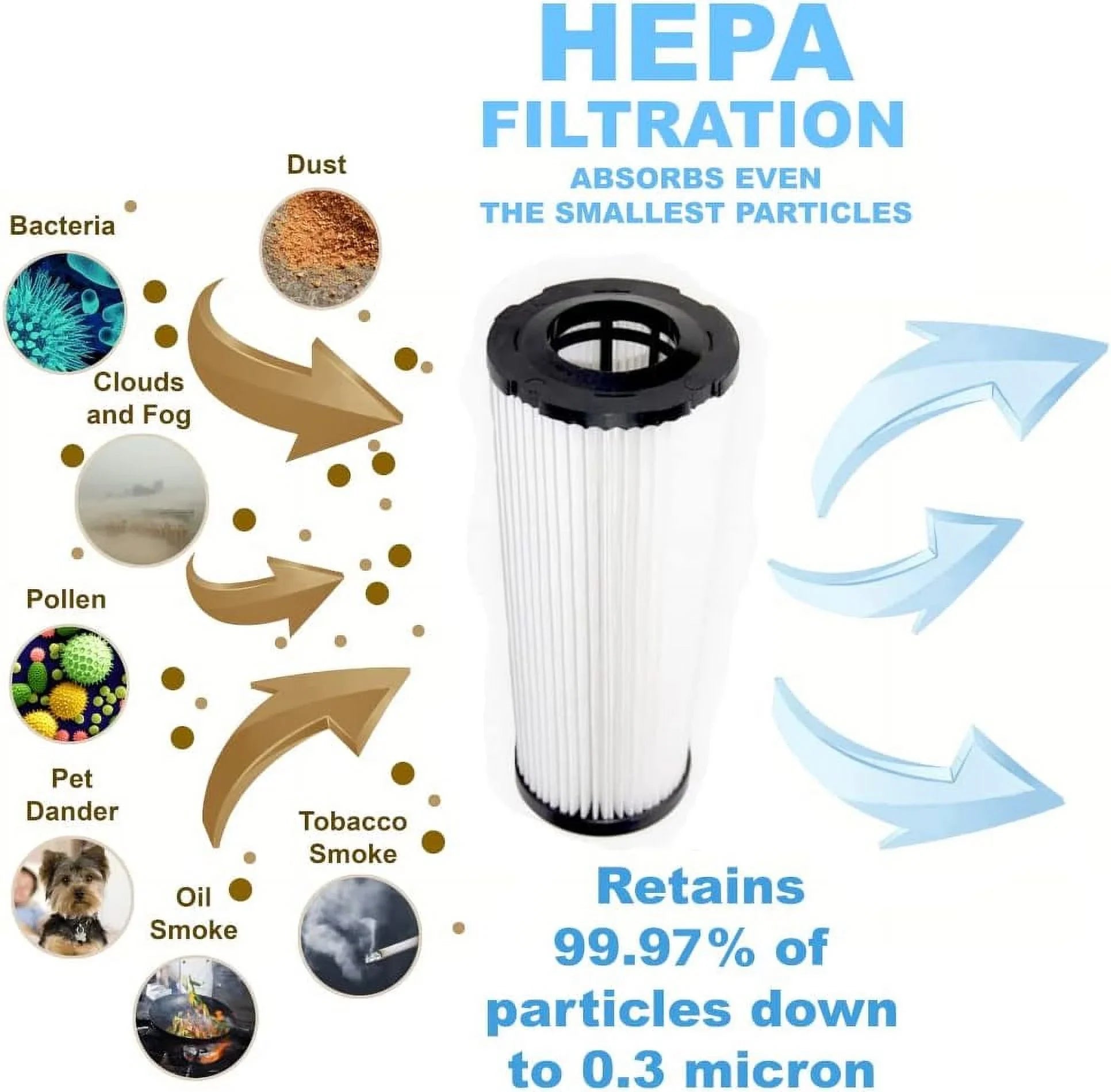 Filter Compatible With M088160 088160 M088160BHD 088160BHD M088160RHD 088160RHD M088160HD 088160HD Breeze Bagless Upright Vac Vacuum Cleaner
