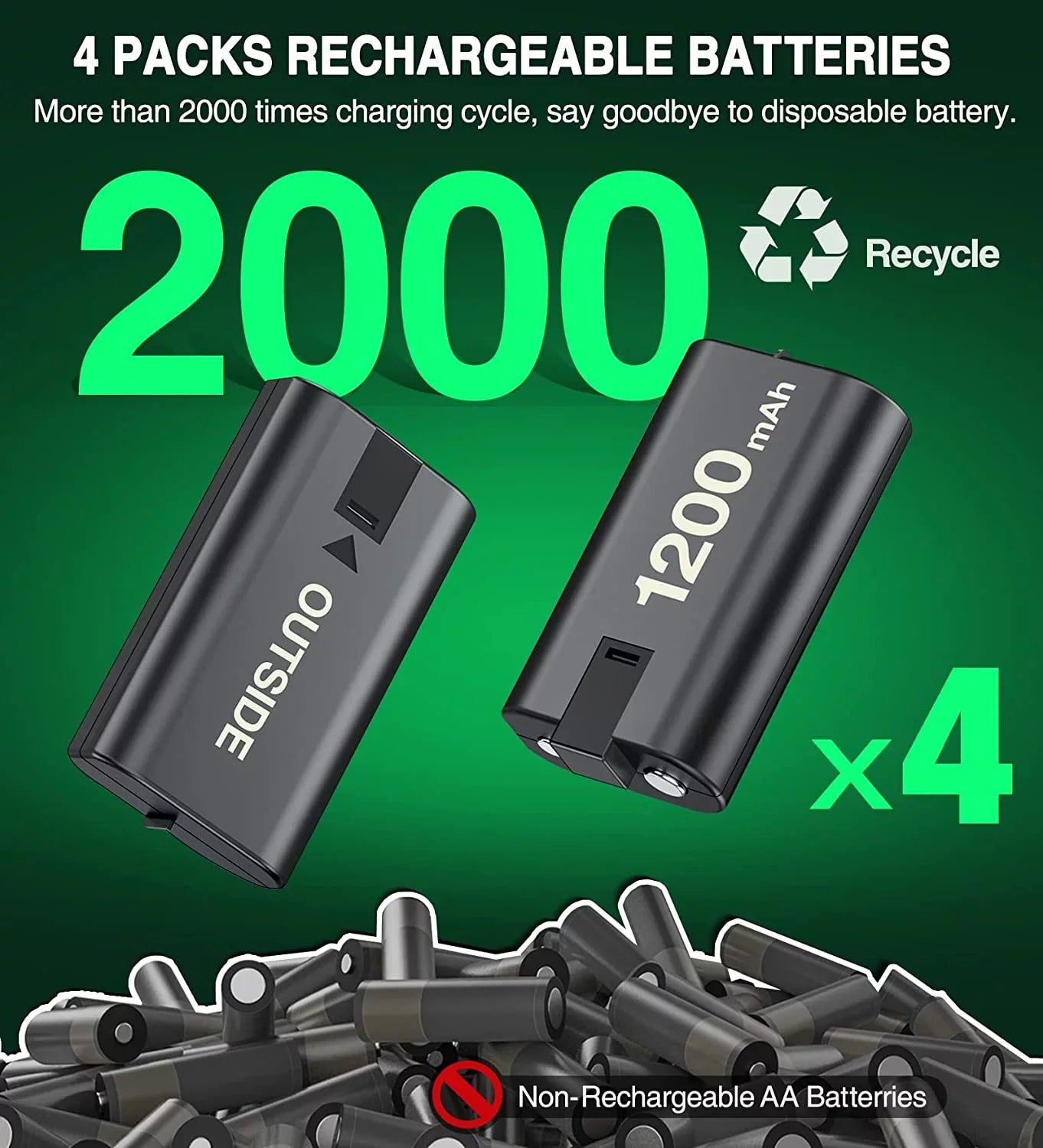 Charger for Xbox Rechargeable Battery Pack with 4x1200mAh Xbox Controller Battery Pack for Xbox Series X|S/Xbox One S/X/Elite-Black