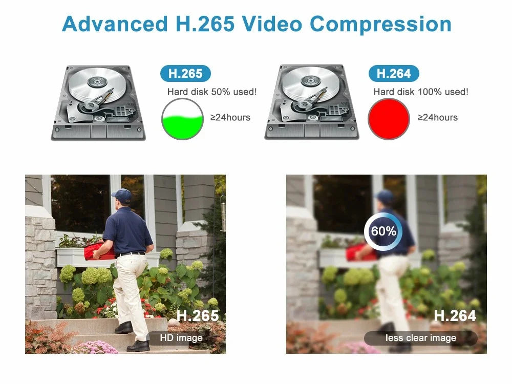 Anpviz 4MP  Camera Outdoor Fixed 2.8mm lens Security camera Built-in Mic Waterproof IP66 H.265 P2P   Night vision Onvif
