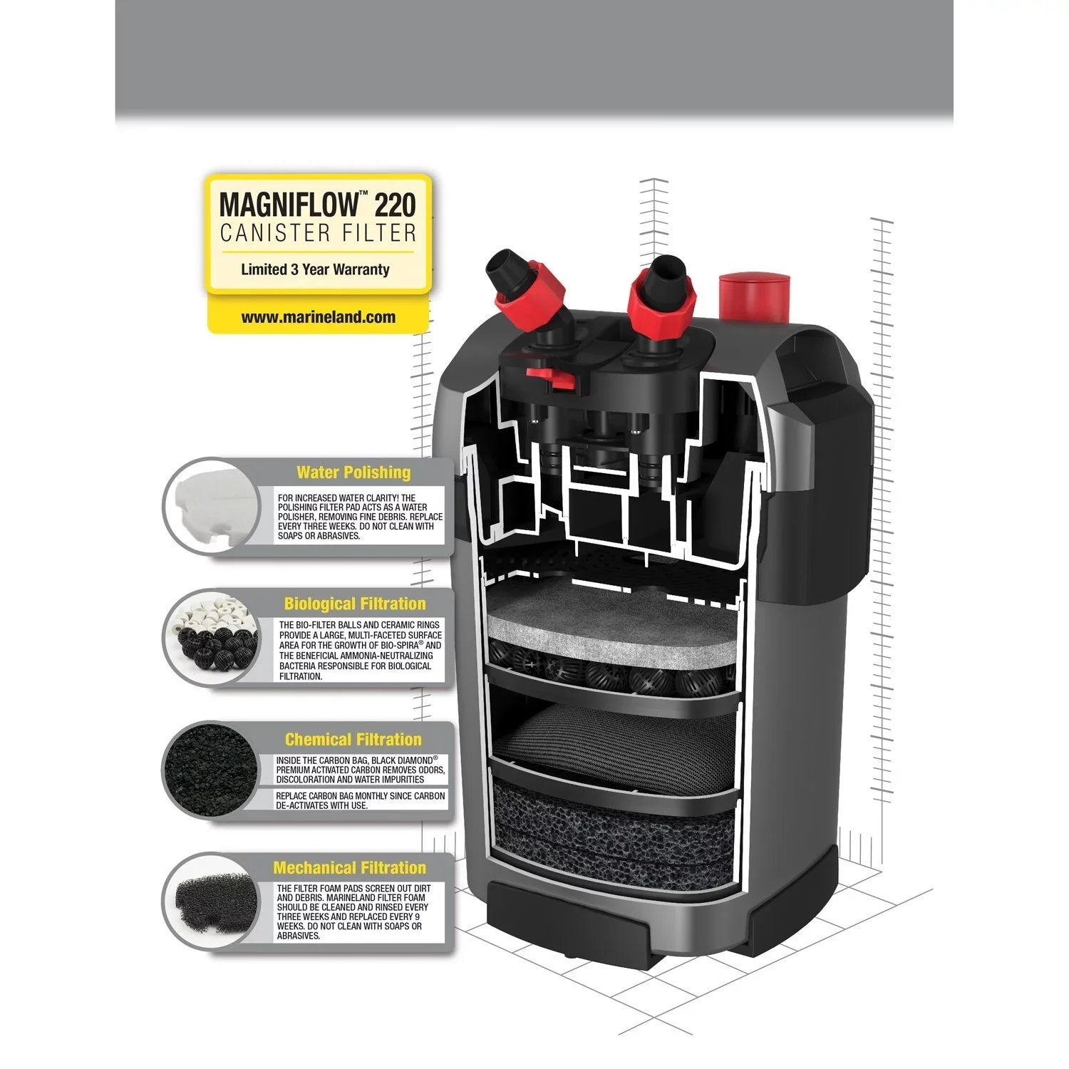 Marineland Magniflow Canister Filter 220  for Aquariums, Easy Maintenance