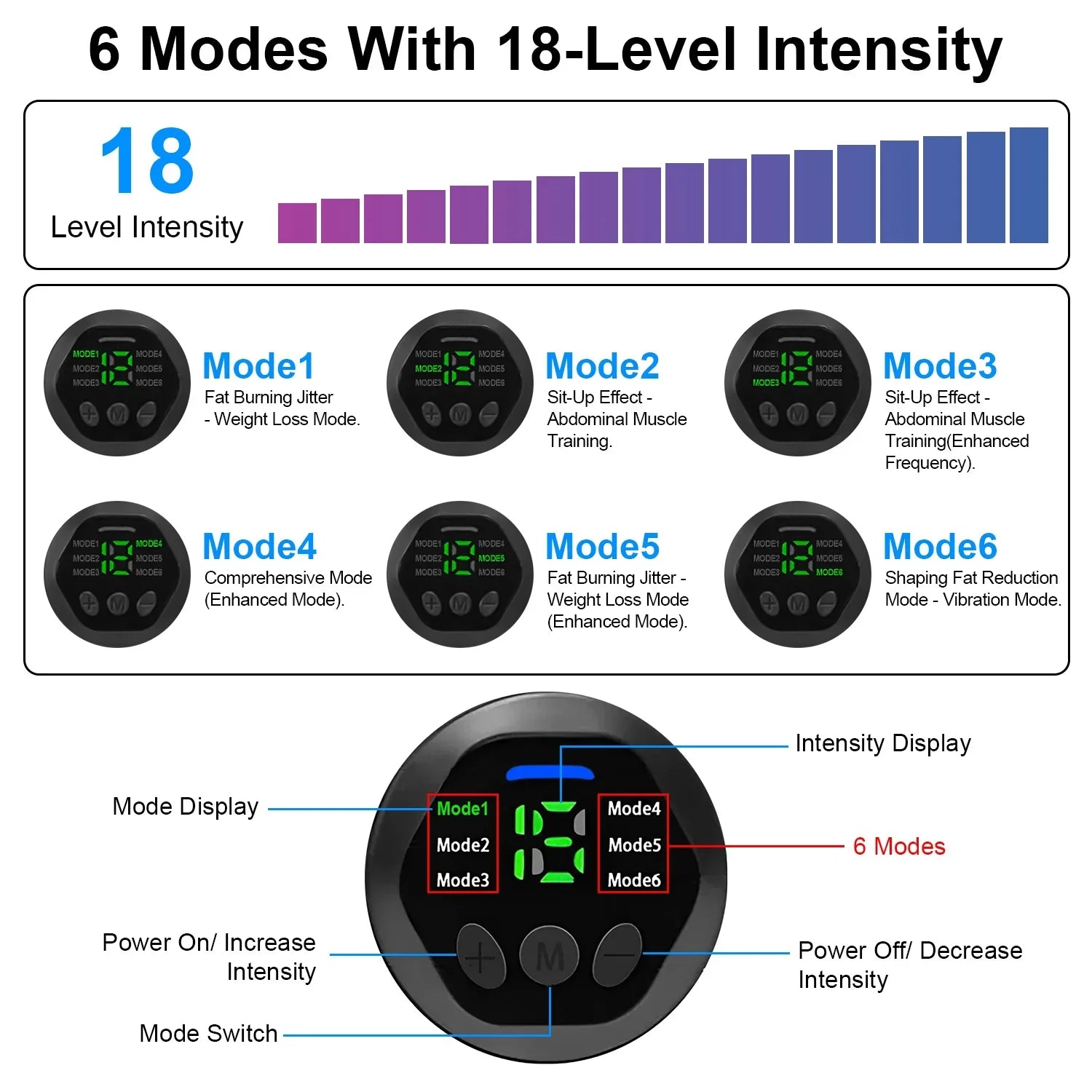 iMounTEK Muscle Stimulator Workout Equipment Abdominal Toning Belt  Training Fitness Equipment Waist Trimmer Belt, 6 Modes, 18 Intensity Levels, Home Office Equipment