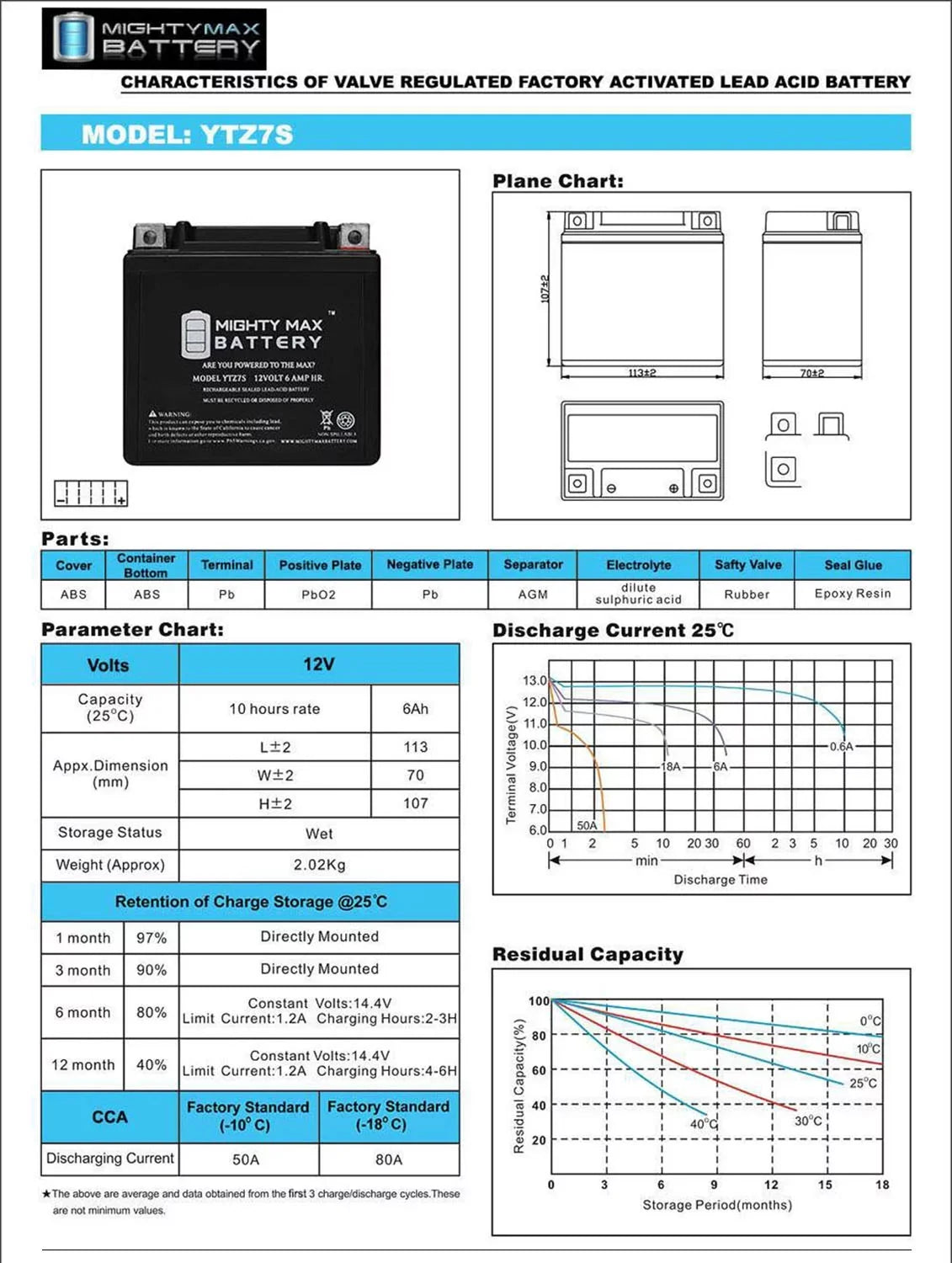 YTZ7S 12V 6AH Replacement Battery compatible with Protek YTZ7S - 3 Pack