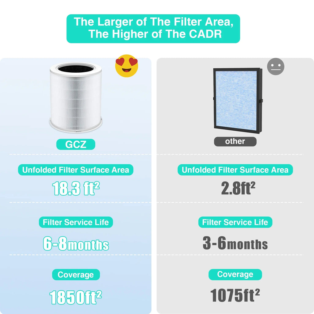 Replacement  Air Purifier Filter for  Air Purifier AP402  420, Original