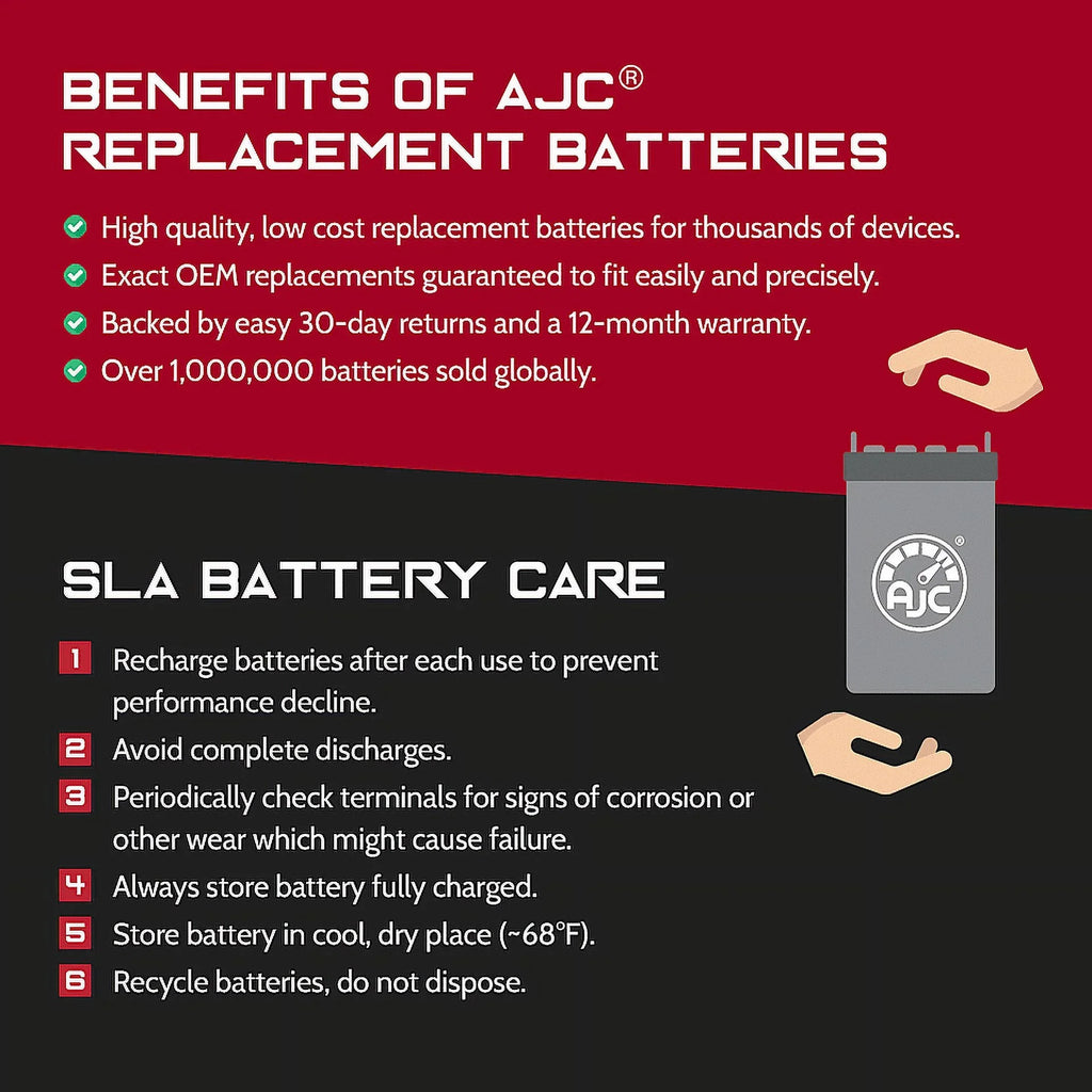 Battery Compatible with Polaris  650 Std 650 650CC Personal Watercraft Replacement Battery (1995)