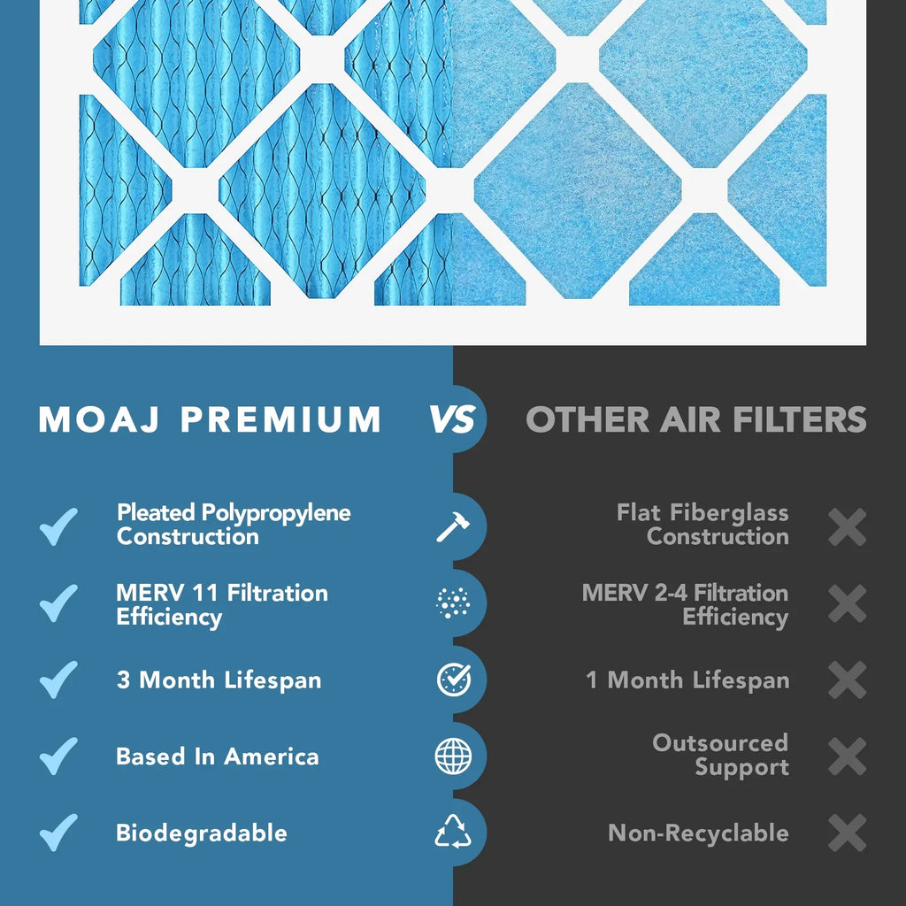 24x30x1 Air Filter (6-) |  11 |  Premium Allergen Defense |    | Pleated Replacement Air Filters for  & Furnace Applications | Actual Dimensions: 23.70" x 29.70" x 0.75" (in.)